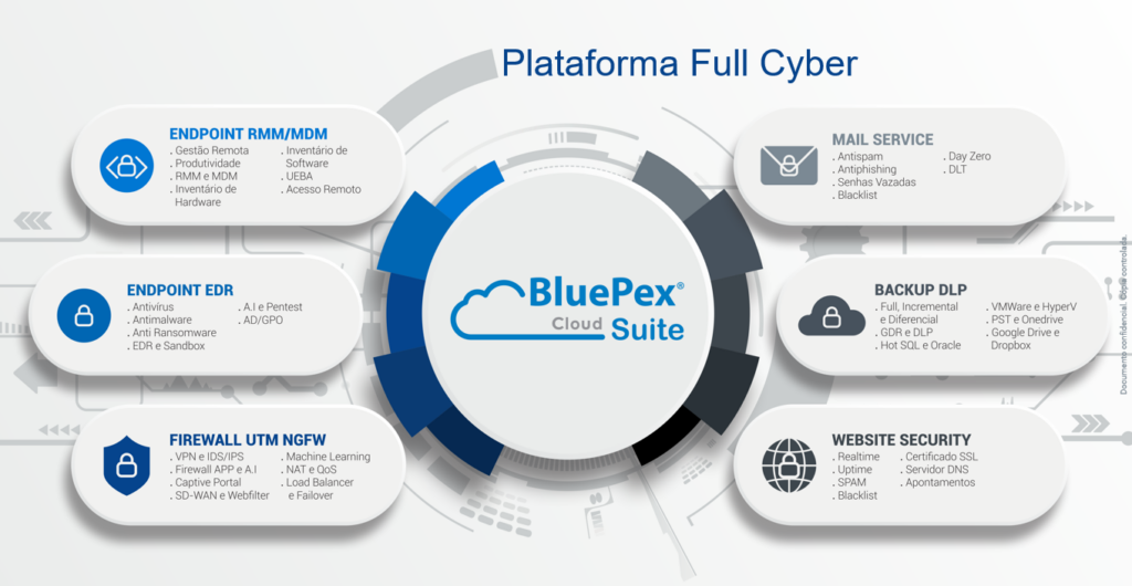 MSP parceiro de Plataforma Full Cyber