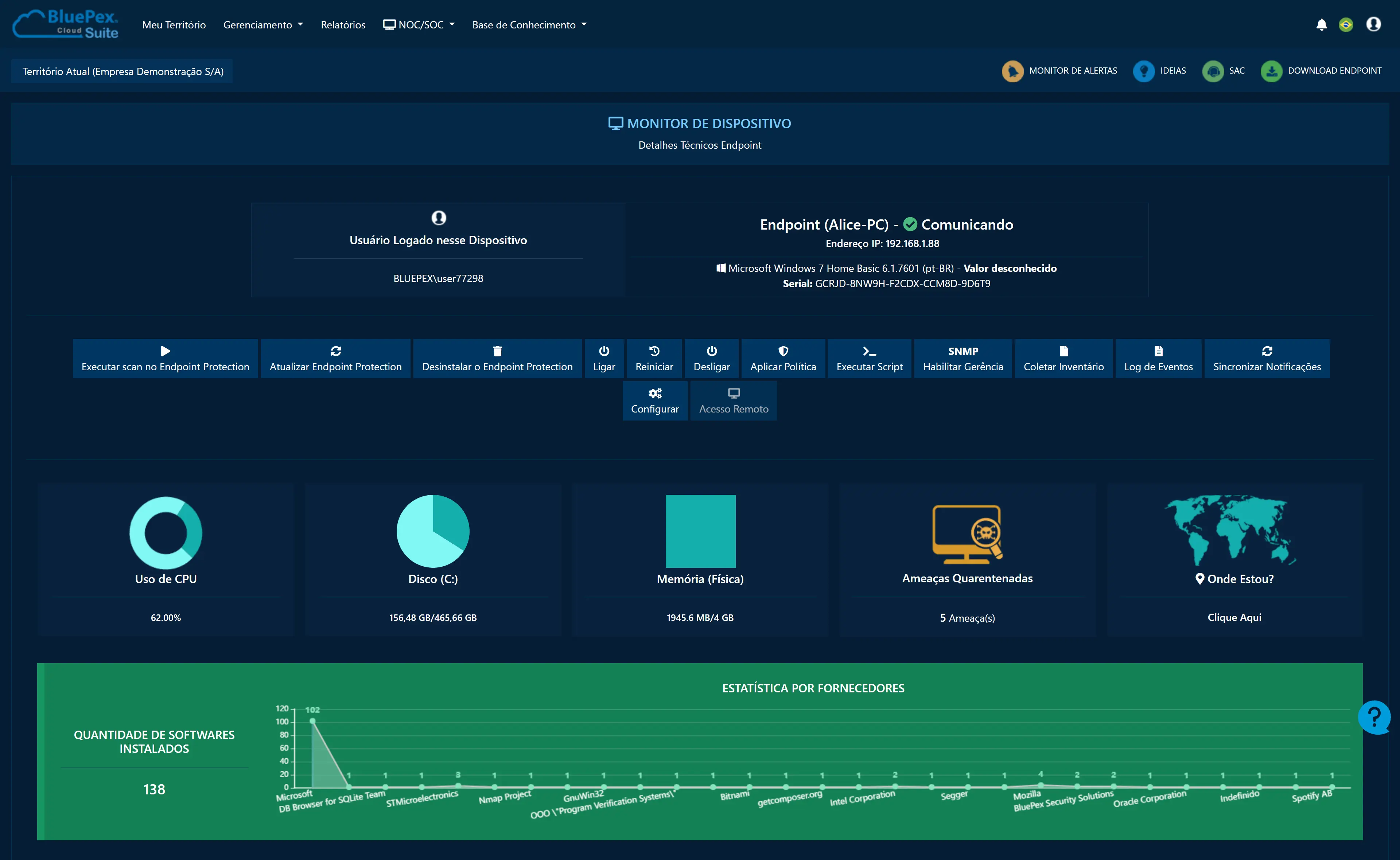 Dashboards intuitivos