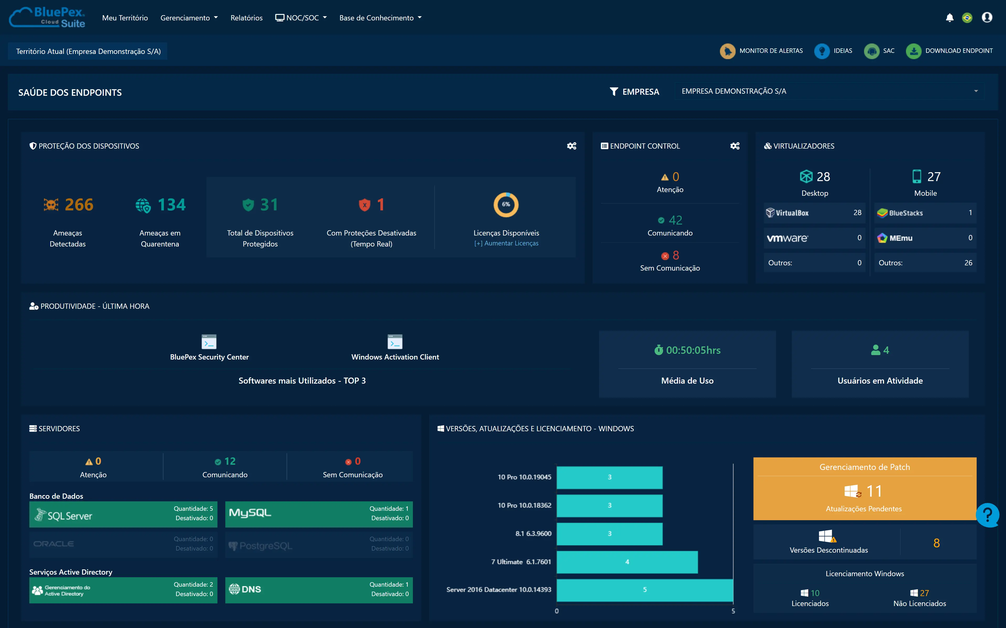 Dashboards intuitivos