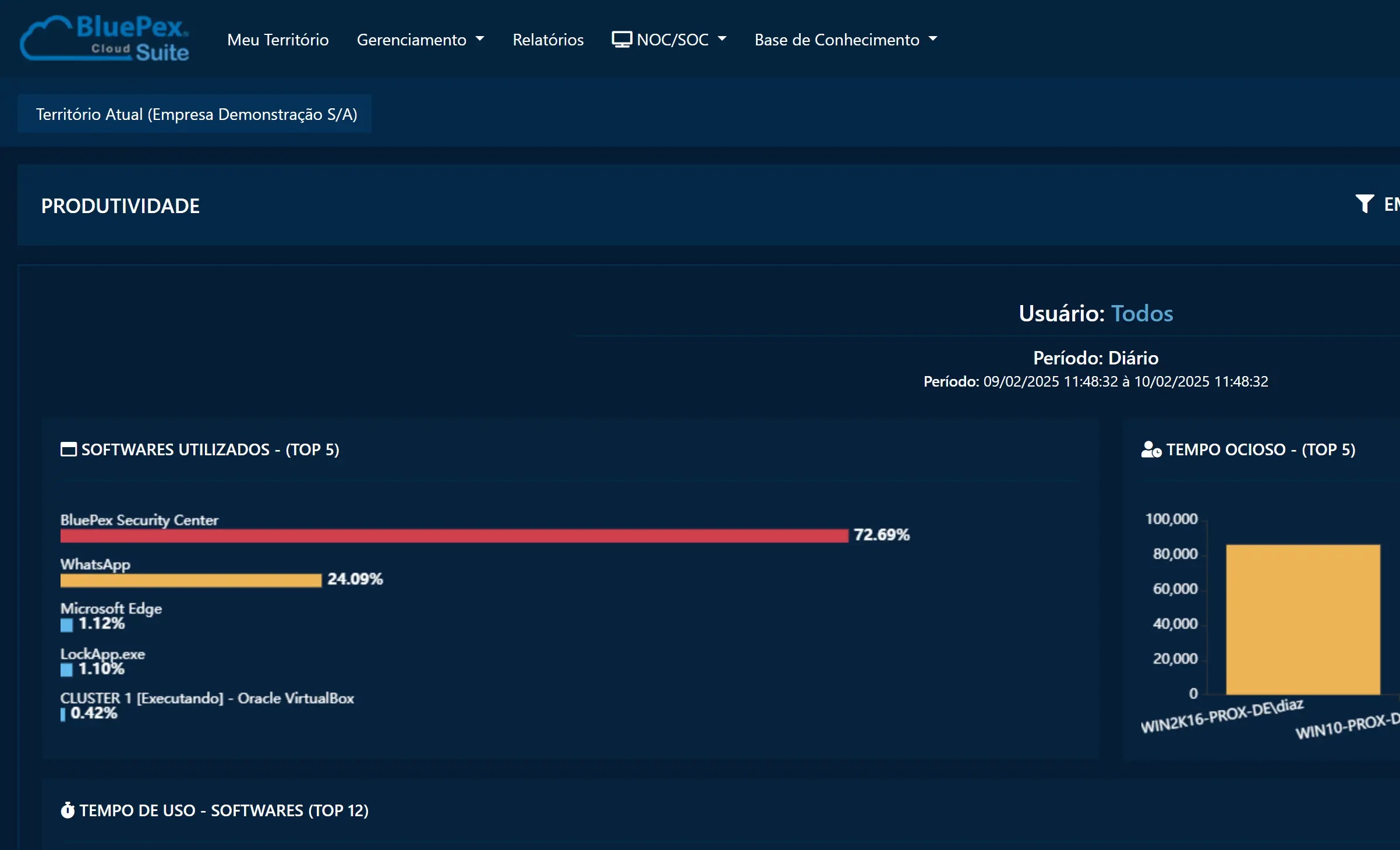 Dashboards intuitivos