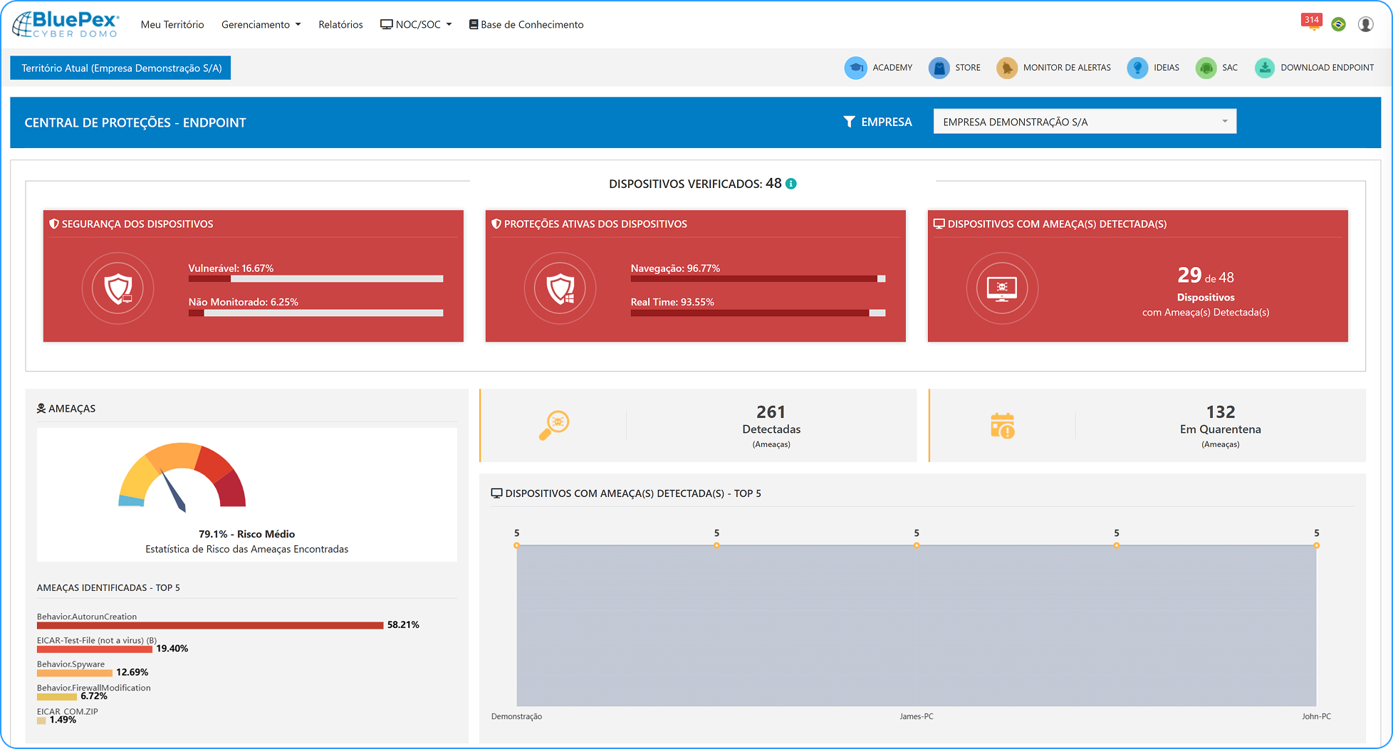 Dashboard BluePex Endpoint Protection EDR