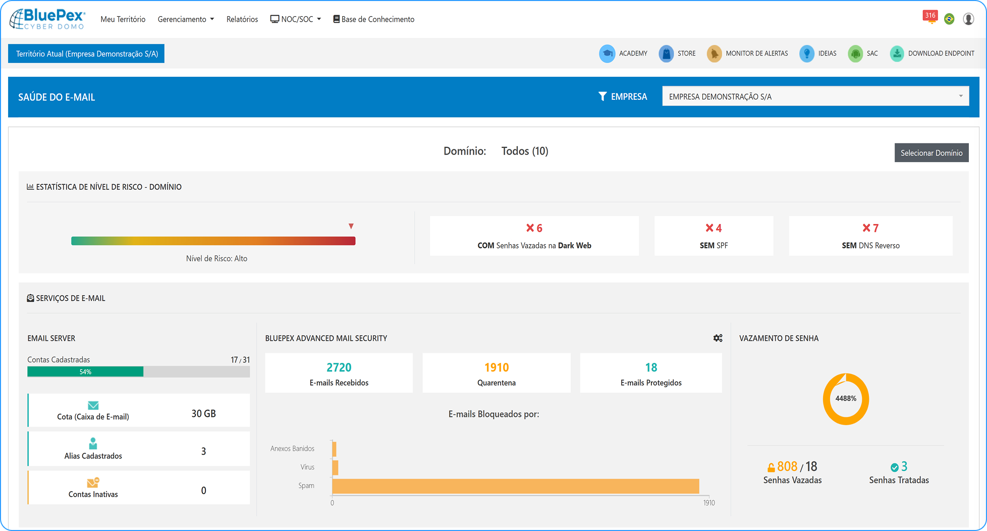Dashboard BluePex Mail Security