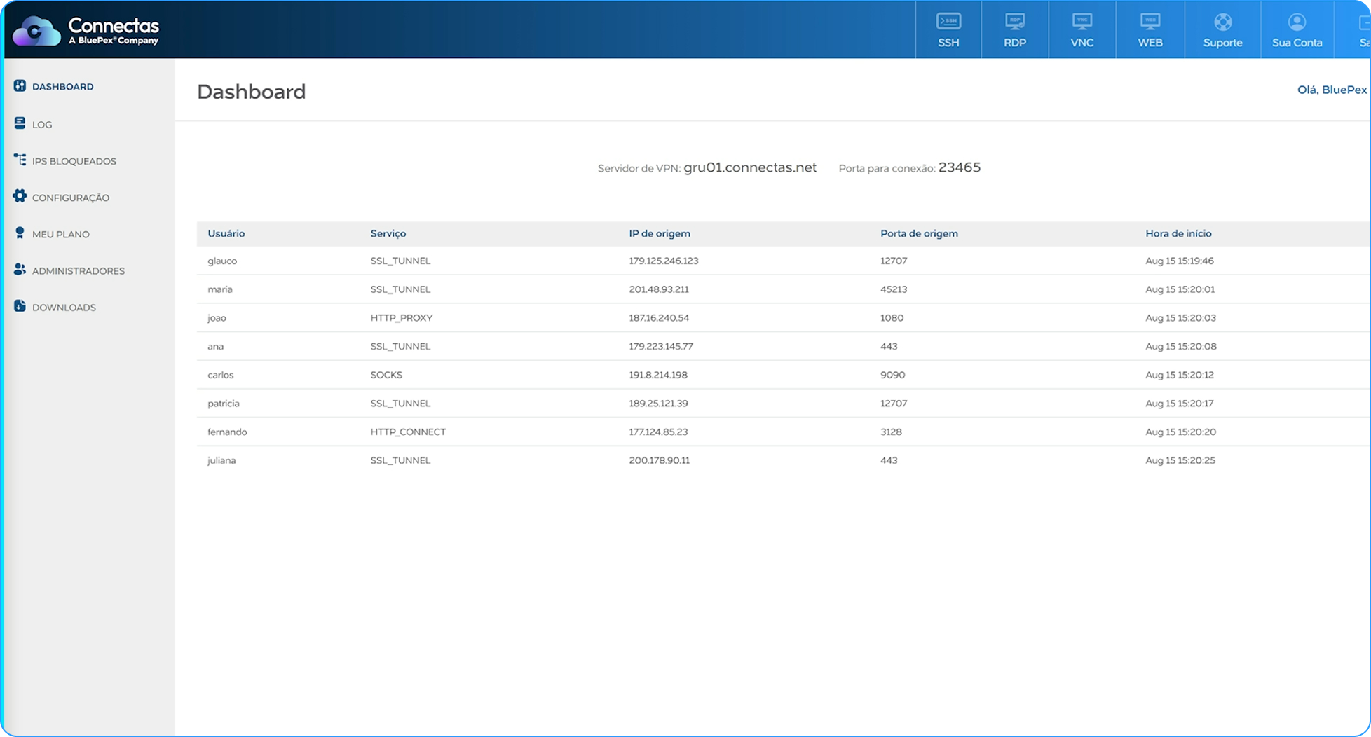 Dashboard Connectas (A BluePex Company)